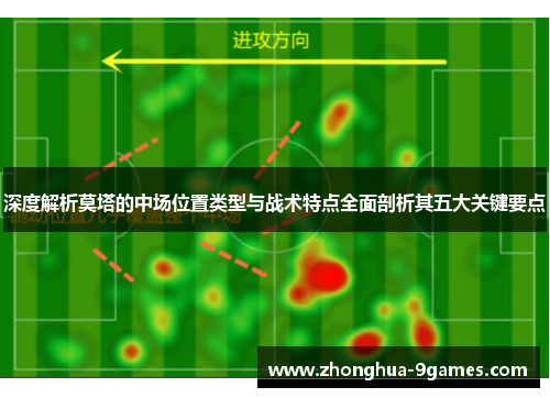 深度解析莫塔的中场位置类型与战术特点全面剖析其五大关键要点