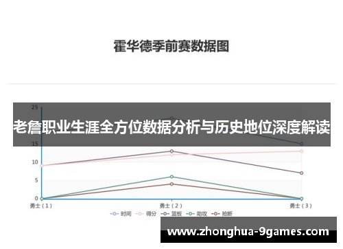 老詹职业生涯全方位数据分析与历史地位深度解读