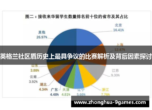 英格兰社区盾历史上最具争议的比赛解析及背后因素探讨
